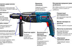 Схема устройства внешней части перфоратора