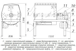 Схема бетоносмесителя с электроприводом
