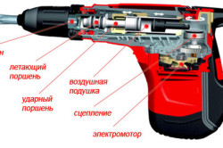 Основные механизмы перфоратора