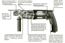 Схема устройства перфоратора для сверления бетона