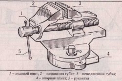 Элементы конструкции тисков