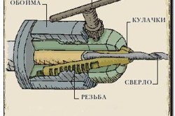 Схема устройства зажимного патрона