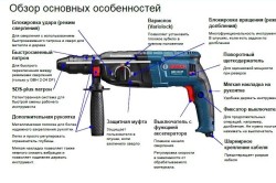 Дополнительные функции перфоратора