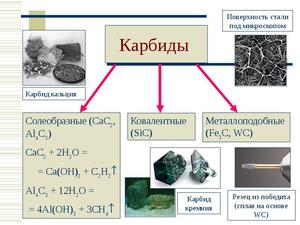 Карбид: что это такое- Свойства и применение