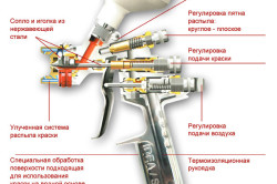 Устройство краскопульта