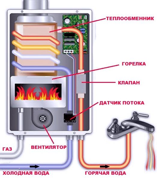 схема работы газового котла проточного типа