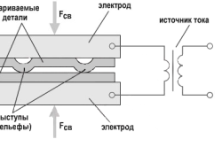 Схема рельефной сварки