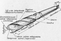 Схема устройства сверла