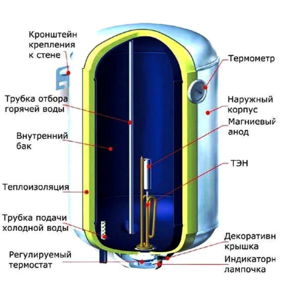 схема устройство водонагревателя