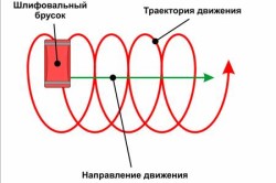 Схема шлифовки потолка