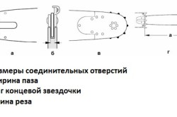 Основные параметры цепи бензопилы
