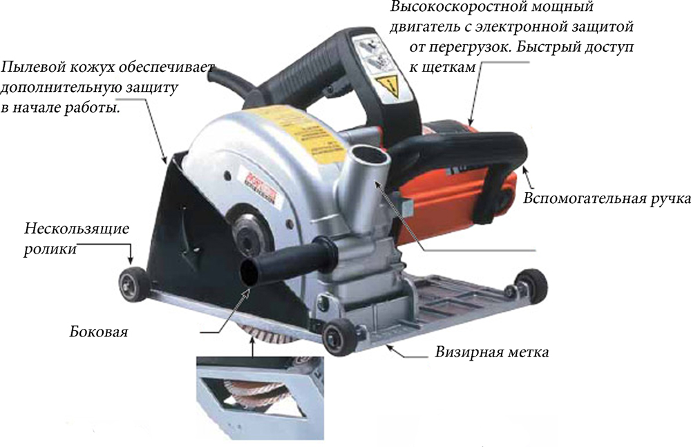 Устройство штробореза