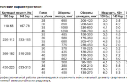 Технические характеристики перфораторов