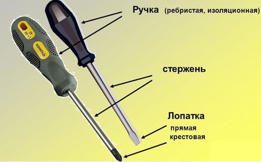 Типы фигурных отверток и их назначение