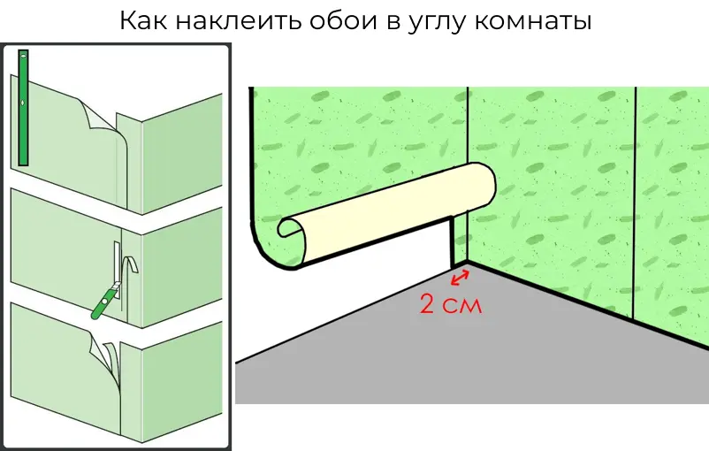 Откуда можно начинать приклеивание обоев?