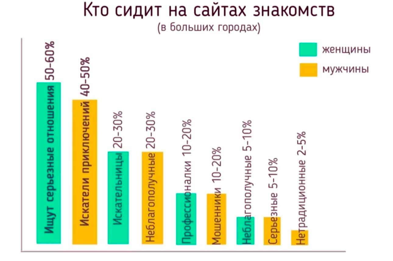 Системы совпадений: