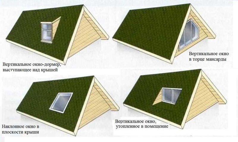 Описание конструкции и основные составляющие