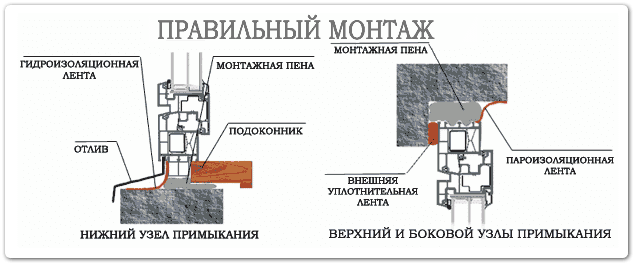 Основные критерии выбора