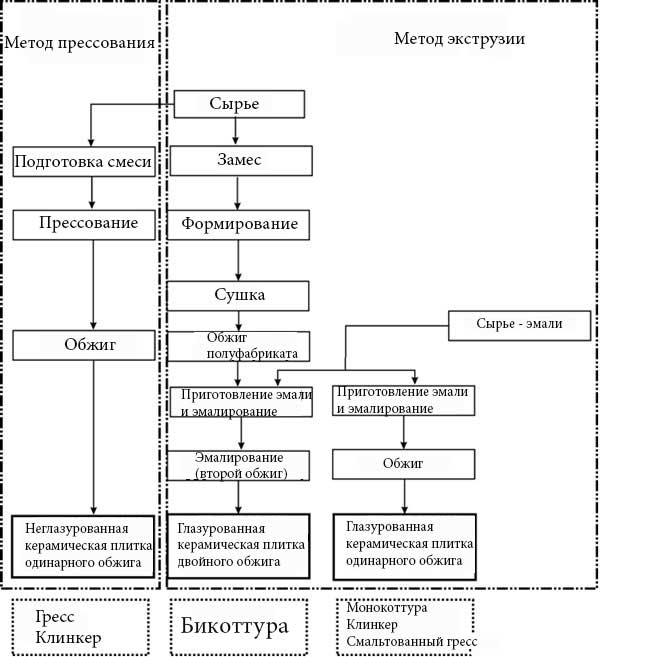 Какие материалы использовались для создания керамогранита в разные эпохи