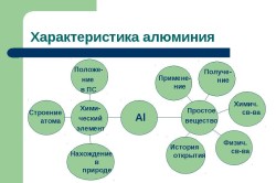 Характеристики алюминия