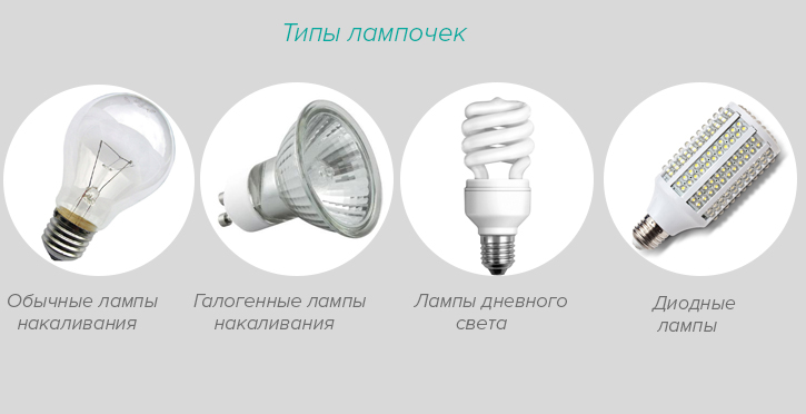 Разнообразие и типы энергосберегающих светильников